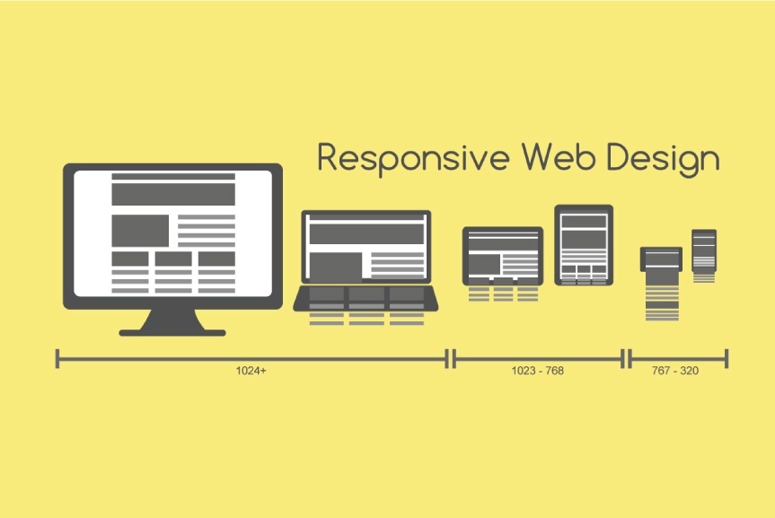 How Responsive Web Design Works — Presentation